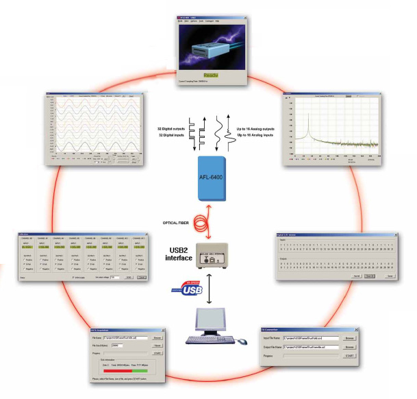 AFL-6400遠程數據採(cai)集(ji)係統(tong)