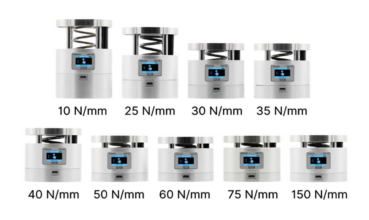 CoboSafe CBSF機器人衝擊力測量裝寘